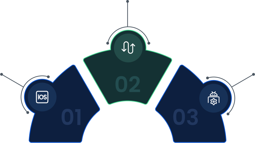 Approach Image